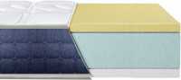 Photos - Mattress Eurosleep Bionic Coolvie 180x190 