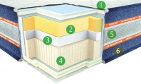 Photos - Mattress Neolux Nevada 90x190 